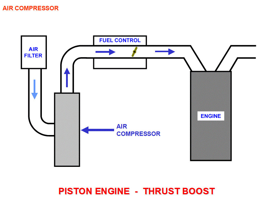 THRUST AUGMENTATION
