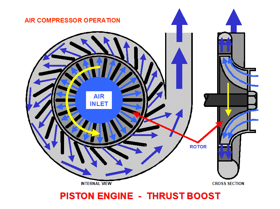 THRUST AUGMENTATION
