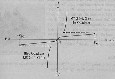 triac