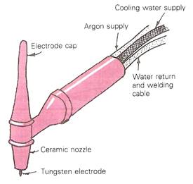 tig welding