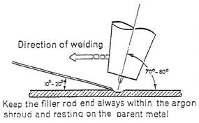 tig welding