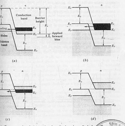 tunnel diodes