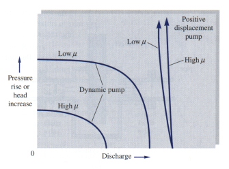 turbomachine
