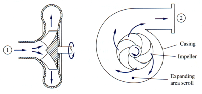 turbomachine