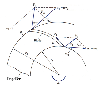 turbomachine