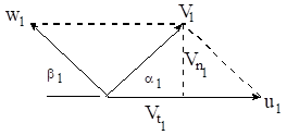 turbomachine