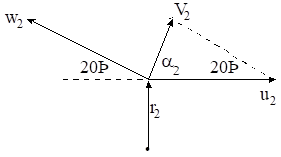 turbomachine