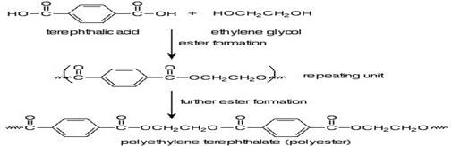 polymers