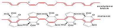 polymers