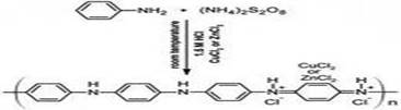 polymers