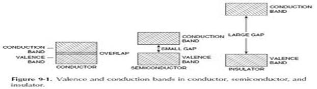 polymers