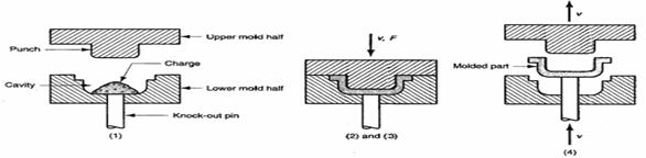 polymers