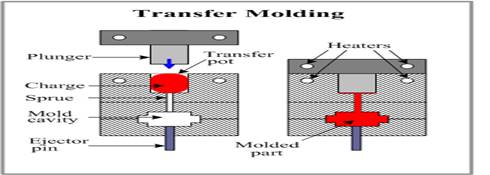 polymers