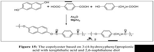 polymers