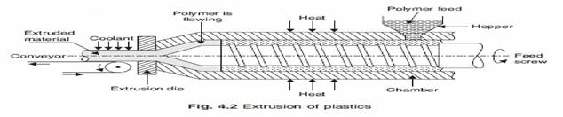 polymers