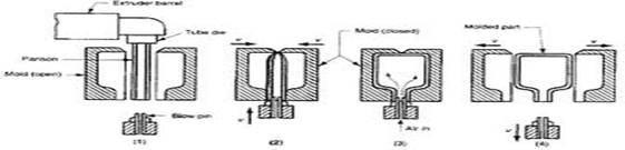 polymers