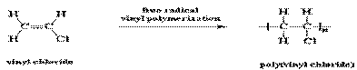 polymers