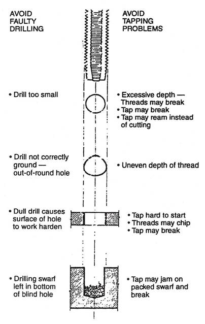 types of taps