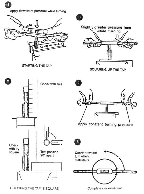 types of taps