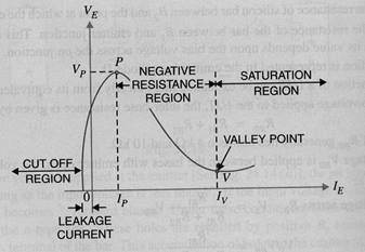 ujt unijunnction transistor
