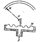 vacuum measurements