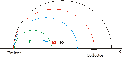 vacuum measurements