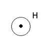 vacuum measurements