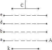 vacuum measurements