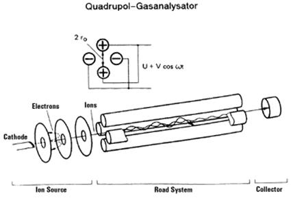 vacuum measurements