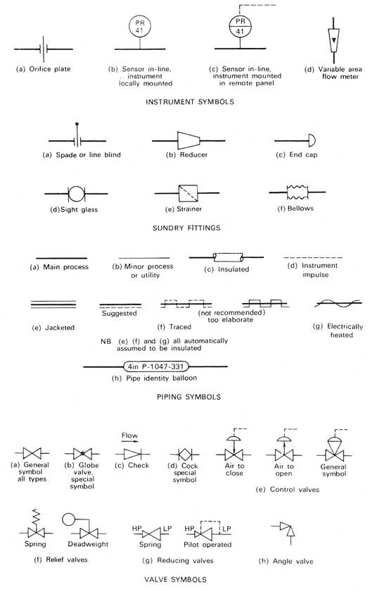 valves