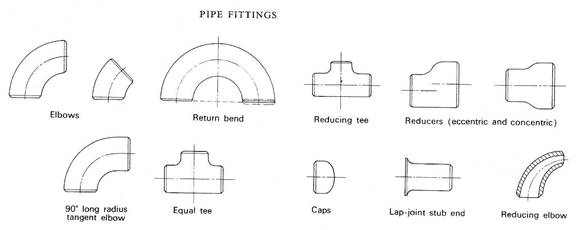 valves