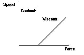 valves systems