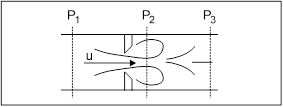 valves systems