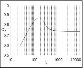 valves systems