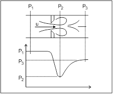 valves systems