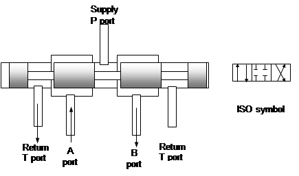 valves systems