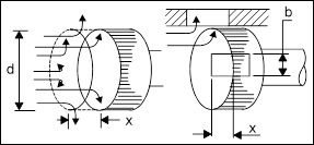 valves systems