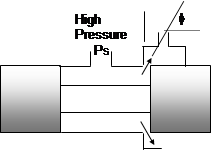 valves systems