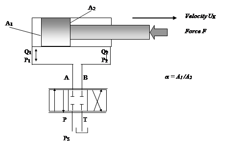 valves systems