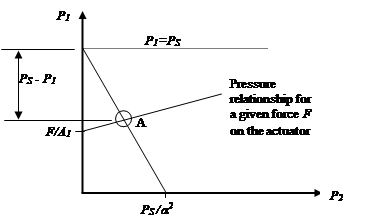 valves systems