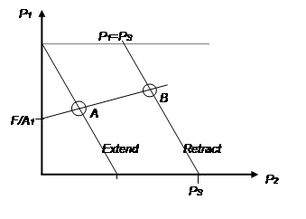 valves systems