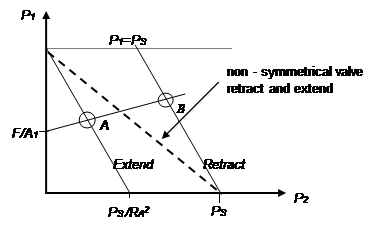 valves systems