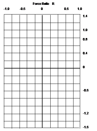 valves systems