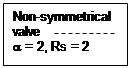 valves systems