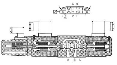 valves systems