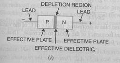 varactor diodes