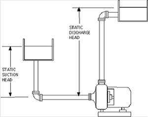 water distribution system