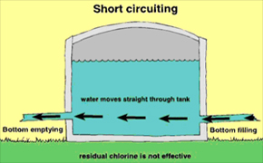 water distribution system