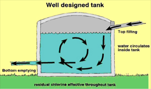 water distribution system
