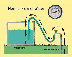 water distribution system